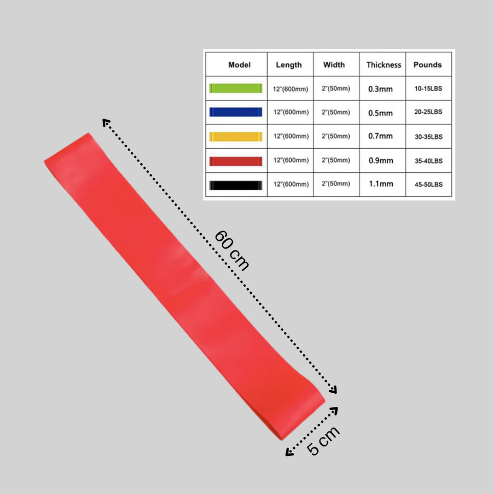 Resistance Band  Versatile Training Essential